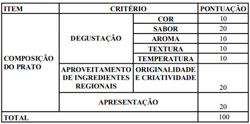 quadro 1 ficha de avaliacao de preparacoes